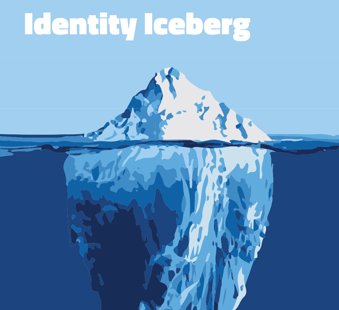 Identity Iceberg Mini Lesson Image