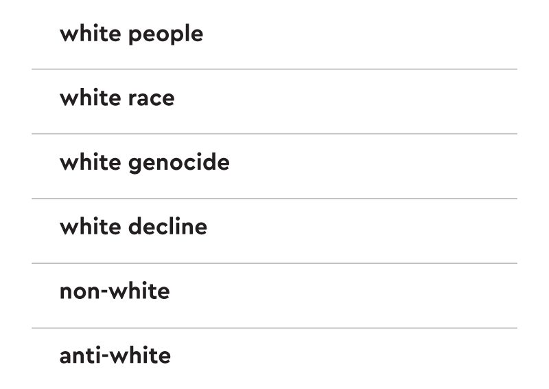Table of adjective phrases unique to white supremacists