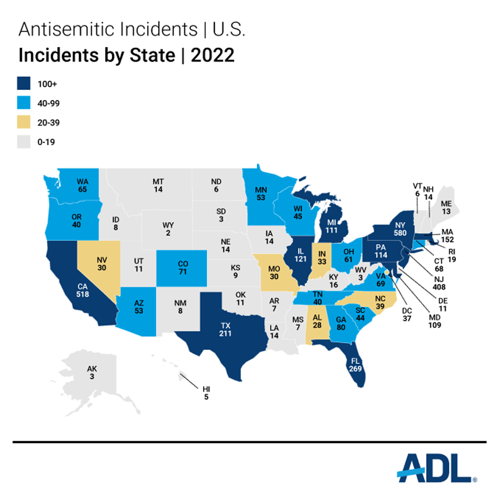 Audit of Antisemitic Incidents