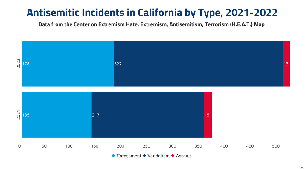 2022 Golden State Institute - California Lawyers Association