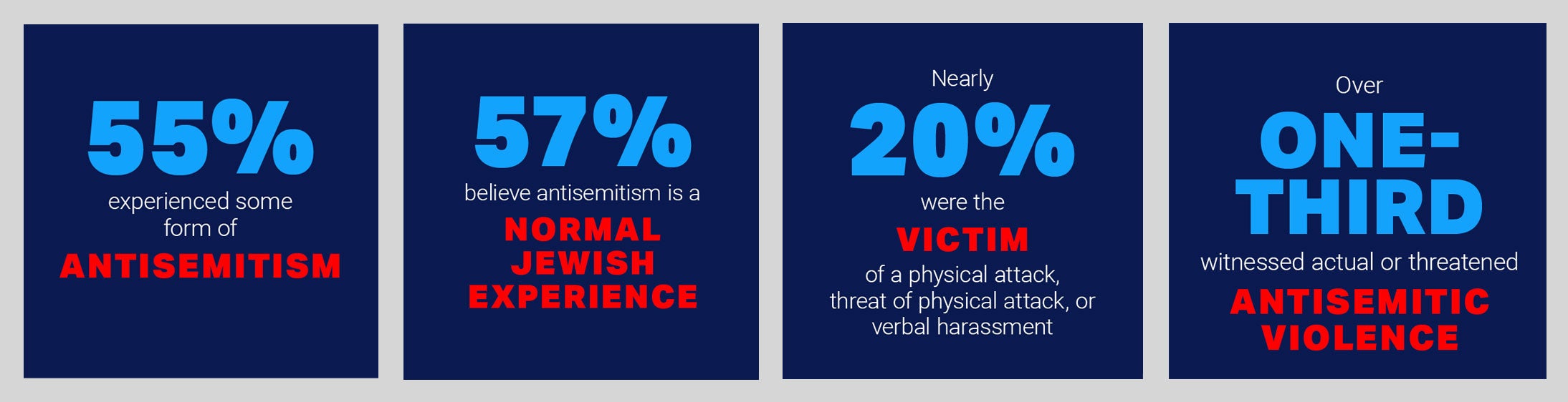jewish-american experiences