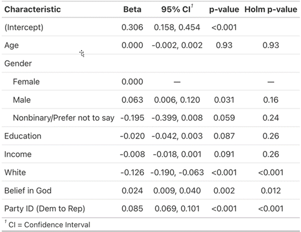 Demographic characteristics of antisemitic conspiracy theory endorsers and non-endorsers