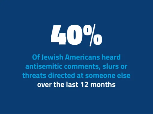 2021 Survey on Jewish Americans’ Experiences with Antisemitism 
