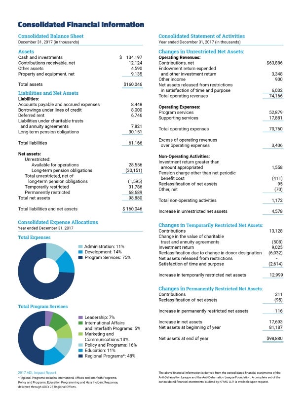 2017 Consolidated Financials