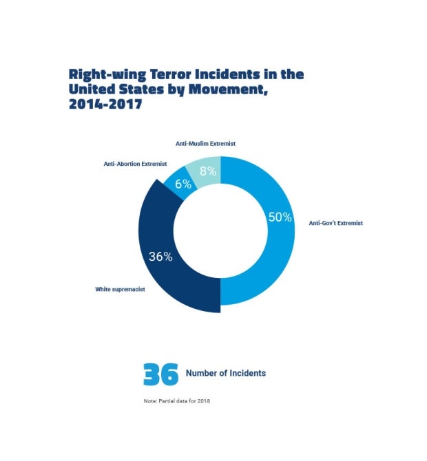 White Supremacy Report