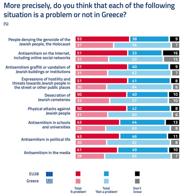 Greece Report 2018