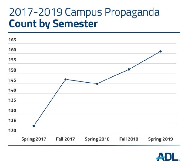 june 2019 campus propaganda graphic