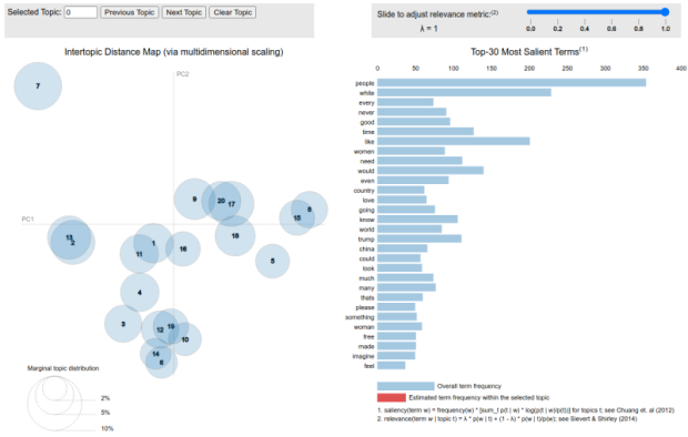 screenshot of data visualization tool
