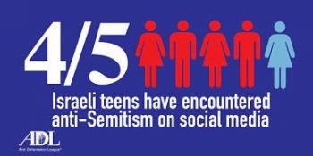Israeli-Teens-Poll-350x175.jpg